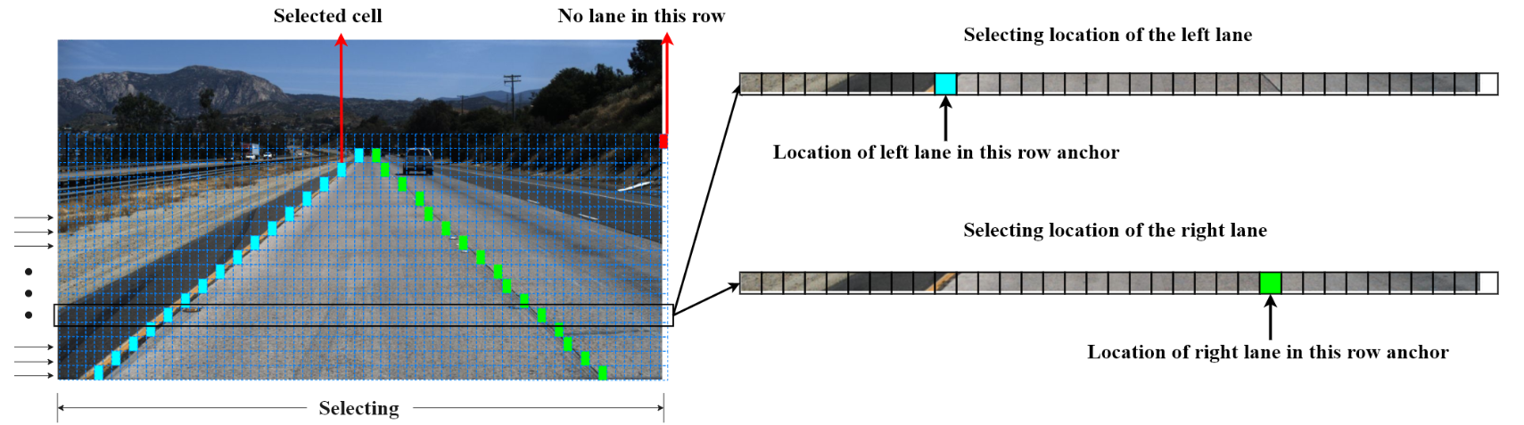 Ultra Fast Structure-aware Deep Lane Detection